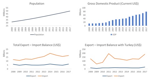 kenya profile trade gdp export import