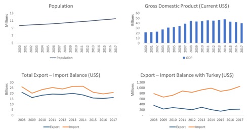 tunisia profile trade gdp export import