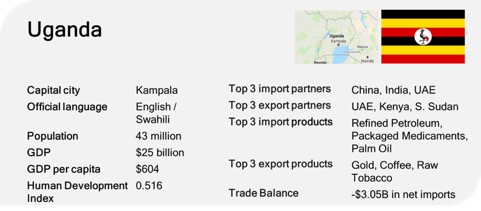 uganda profile gdp gdp per capita trade export import chart