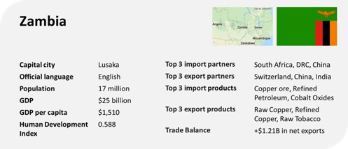 zambia profile gdp gdp per capita trade export import chart